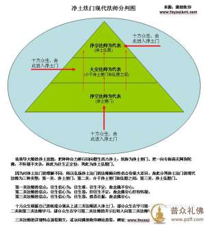 净土法门现代法师分判